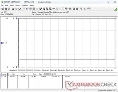 Consumo di energia al 50% di luminosità con MPRT Sync disattivato