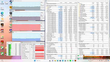 Stress di Prime95+FurMark