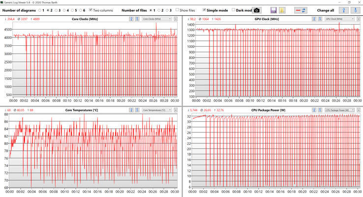 Dati della CPU e della GPU The Witcher 3