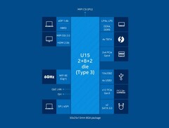 core i5-1235U da 15 W contro Core i5-1135G7 da 28 W: non sempre il nuovo è migliore (fonte: Intel)