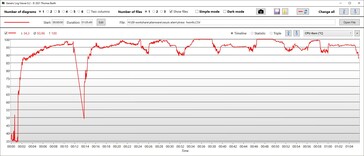 Consumo di potenza della CPU