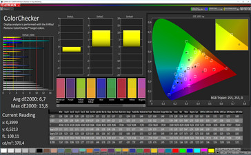 Precisione del colore CalMAN (spazio colore target sRGB)