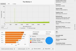 Il sito Witcher 3 Frametimes (Ultra Preset)