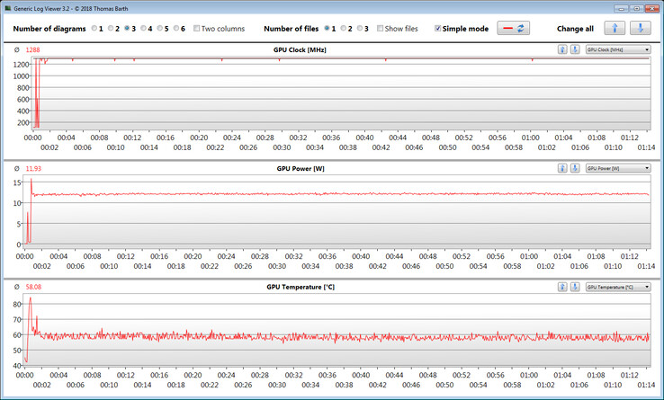 Misurazioni delle GPU durante il test The Witcher 3