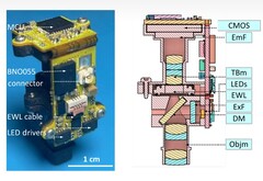 Fotografia e profilo trasversale di Miniscope extra Large FOV (MiniXL). Fonte dell&#039;immagine: UCLA via Science Advances; ritagliata