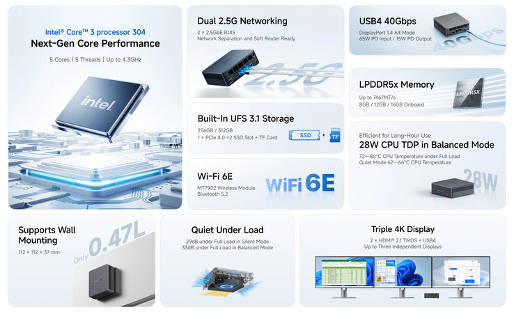 Caratteristiche principali del mini PC