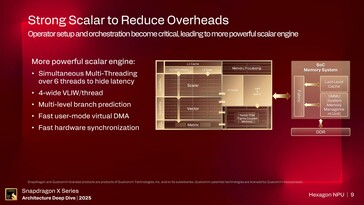 NPU Hexagon. (Fonte immagine: Qualcomm)