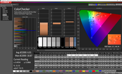 ColorChecker prima della calibrazione