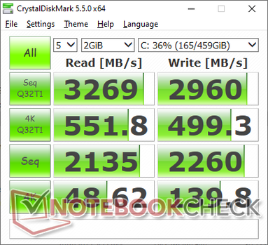 CDM 5.5