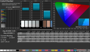 ColorChecker Avg dE2000: 3,04. DE2000 massimo: 5