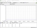 Consumo di energia del sistema di test - Funzionamento a vuoto