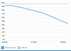 Nessun peggioramento delle performance nel loop Geekbench