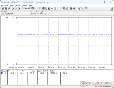 Cyberpunk 2077 1080p Ultra consumo