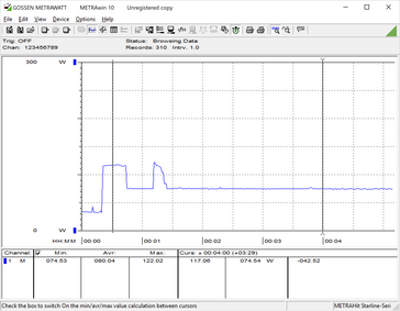 Consumo energetico, stress CPU Prime95