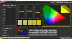 Saturazione CalMAN calibrata (spazio colore target DCI-P3)