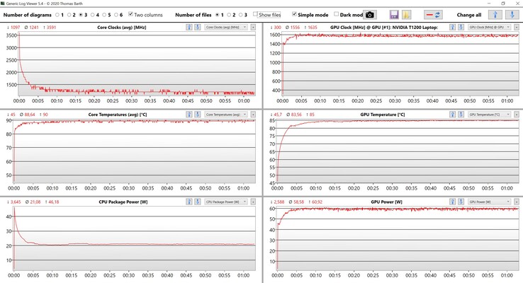 Test di stress dei dati di CPU e GPU