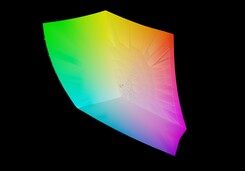 Aero 15 OLED XB vs. AdobeRGB (98%)
