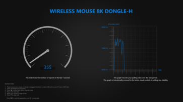 Test della velocità di polling wireless