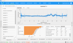 Prima esecuzione del benchmark (5070, QHD+DLSS)