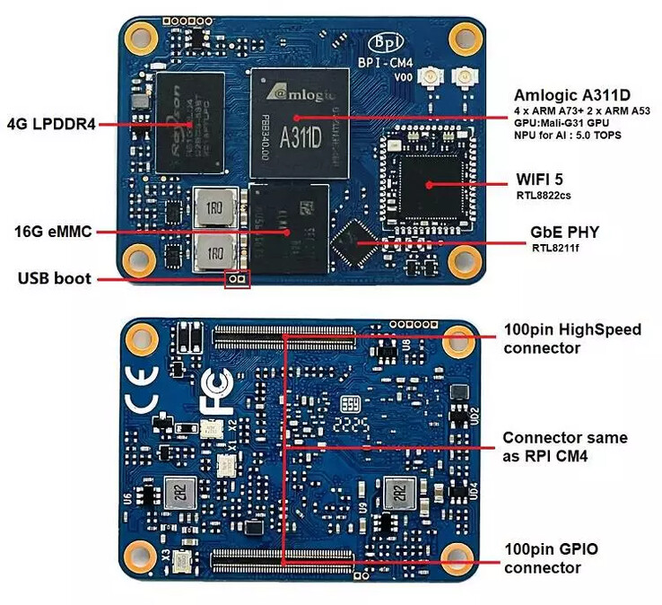 (Fonte: Banana Pi)