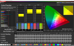 CalMAN - Precisione del colore (luminoso, standard, sRGB)