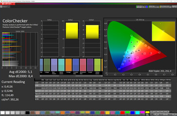 Precisione del colore (modalità colore standard, temperatura colore calda, spazio colore target sRGB)