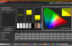 Colorchecker (calibrato)