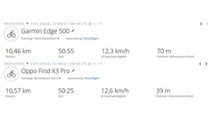 Giro di prova GNSS: Panoramica