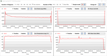 Log dello stress test: velocità di clock brevemente a 4.3 GHz, poi costante a 3.0 GHz