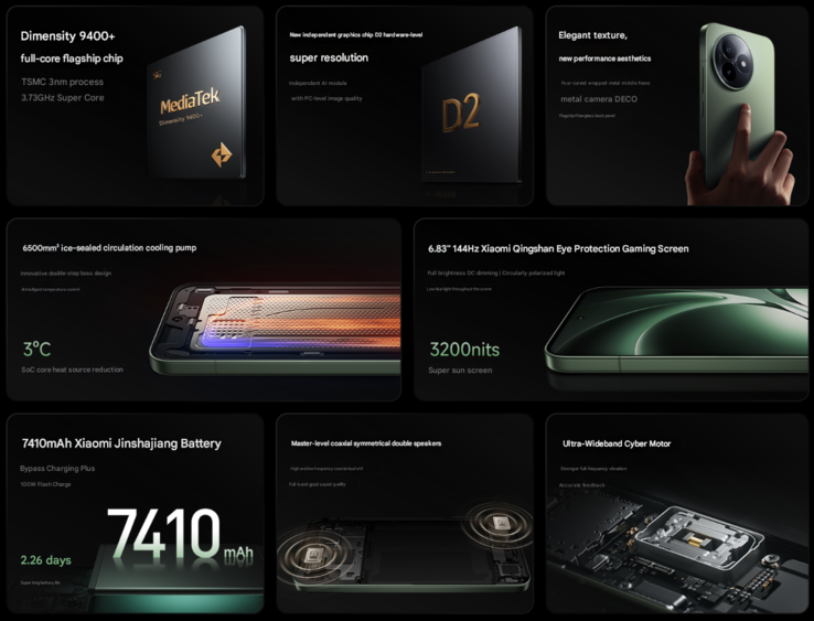 I punti salienti del Redmi K80 Ultra (Fonte: Xiaomi - traduzione automatica)