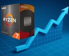 Ryzen 7 5700X è ora in vendita a oltre il 70% in più rispetto al suo prezzo minimo storico su Amazon. (Fonte immagine: AMD/Amazon, Pixabay, modificato)