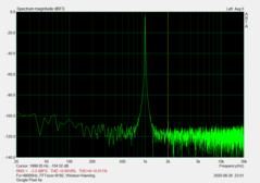 Google Pixel 4a - rapporto segnale-rumore (jack audio da 3.5 mm): -100.71 dB