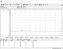 Test system power consumption (idle) - Ryzen 3 3300X