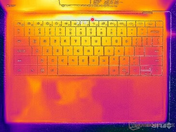 Sistema inattivo (coperchio C)