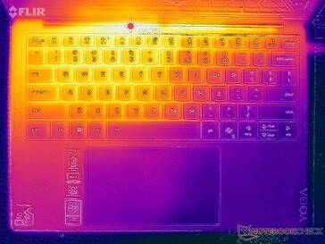 Test di stress con Prime95+FurMark (copertura C)
