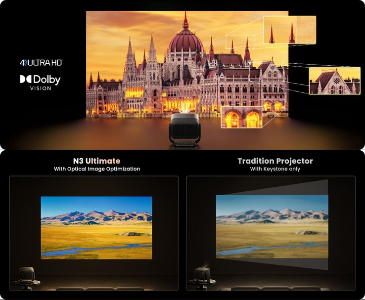 Jmgo N3 Ultima ottimizzazione ottica dell'immagine rispetto alla qualità della correzione trapezoidale tradizionale