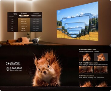 Jmgo N3 Zoom ottico finale, proiezione su grande schermo e funzioni di miglioramento dell'immagine AI