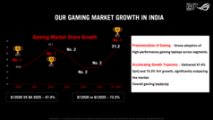 Tendenze di mercato di ROG in India