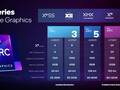 Intel A730M