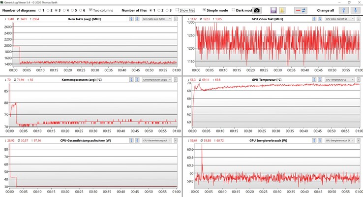 Test di stress dei dati CPU/GPU