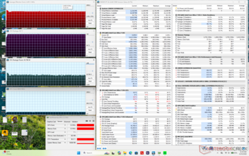 Test di stress con Prime95