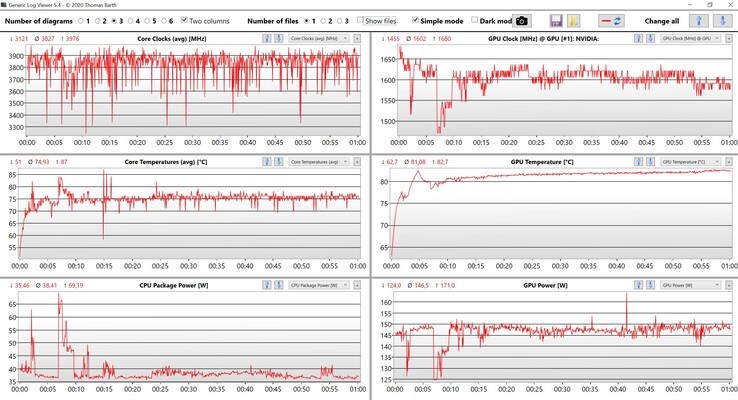 Dati della CPU e della GPU Witcher 3 Ultra