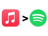Apple Il logo della musica, un simbolo "più grande di" e il logo di Spotify.