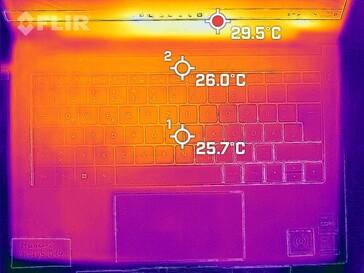 Sviluppo di calore - parte superiore (funzionamento al minimo)