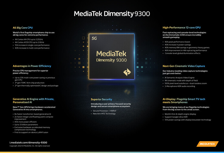 MediaTek Dimensity 9300: Caratteristiche. (Fonte: MediaTek)