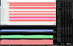 Stress test (Prime95 + FurMark)