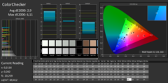 CalMAN: ColorChecker - non calibrato