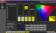 Saturation Sweeps (calibrato)