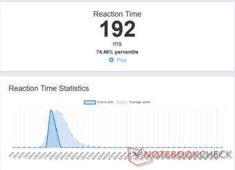 Tempo di reazione medio