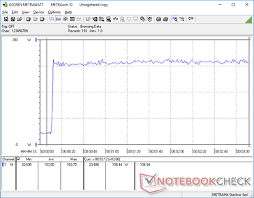 Prime95+FurMark ha iniziato a 10s